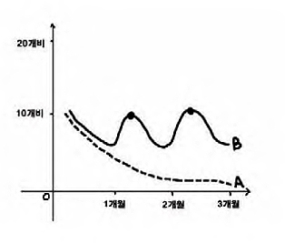 뉴욕제과점 이미지