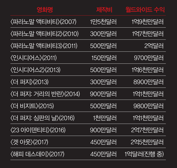 조이블룸 이미지