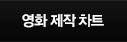 영화 제작 차트