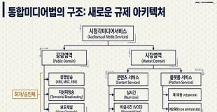 [국내뉴스] 25년 만에 방송법이 움직인다, 국회, 넷플릭스·유튜브 규제 포함한 ‘(가칭)시청각미디어서비스법’ 초안 공개